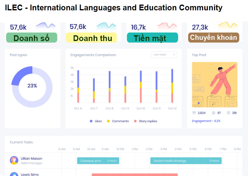 ILEC - International Languages and Education Community